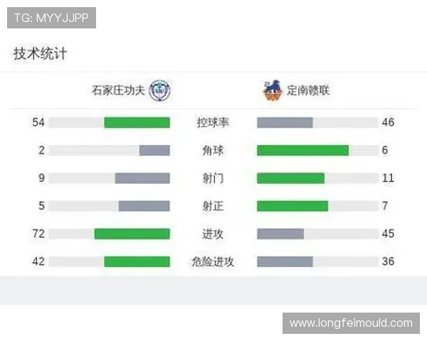 石家庄功夫逆转南赣联 王汉龙绝杀马成浩扳平
